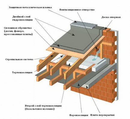 Plank pervaze joncțiune instalare nod superioară și inferioară a unui acoperiș la un perete sau clădire horn