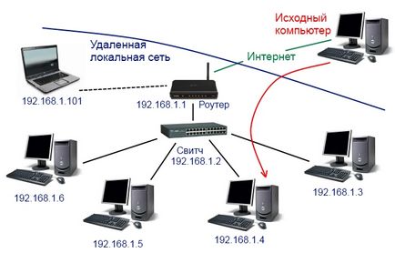 Conectarea la un Remote Desktop (PC)