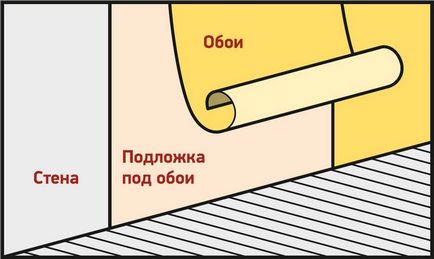 Substratul sub pereți izolați fonic tapet, penolon evaluări, izolație EcoHeat, master (substrat sub tapet) Substratul sub pereți izolați fonic tapet, penolon comentarii, izolație EcoHeat, maeștrii