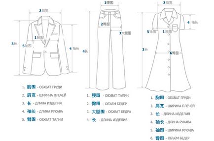 Tabel detaliat privind respectarea de dimensiuni de îmbrăcăminte din China