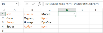 Numărarea celulelor în Excel, utilizând funcțiile și COUNTIF (scor) Numărarea celulelor în Excel, utilizând funcțiile și COUNTIF