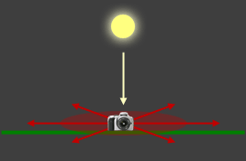 Teoria și practica filtre de polarizare