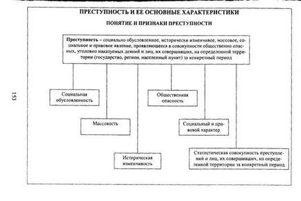 Conceptul de crimă - studopediya
