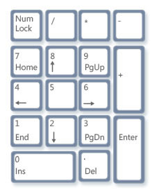 Condiții de utilizare a tastaturii computerului - aspect cheie, utilizarea tastaturii