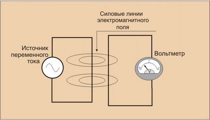 Circuitul receptor și emițător și principiul de funcționare