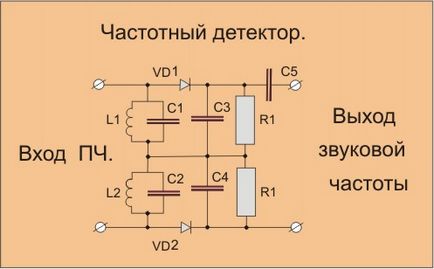 Circuitul receptor și emițător și principiul de funcționare