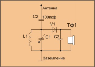 Circuitul receptor și emițător și principiul de funcționare