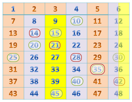 Primes, proiect pe internet