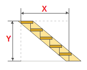 Calculul scări drepte pe dimensiunea șir