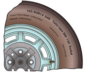 Descifrarea etichetarea pneurilor pentru viteză pentru pasageri indicele de mașini și de sarcină, dimensiunea anvelopei,
