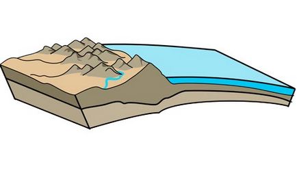 Relieful suprafeței pământului sau de relief topografic