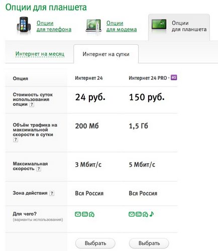 lte românesc pe aer iPad modul în care funcționează, știri și comentarii pe iPad