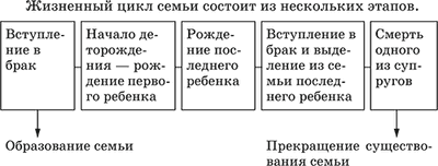 Familia și căsătoria ca o instituție socială (căsătorie) Familia și căsătoria ca o instituție socială