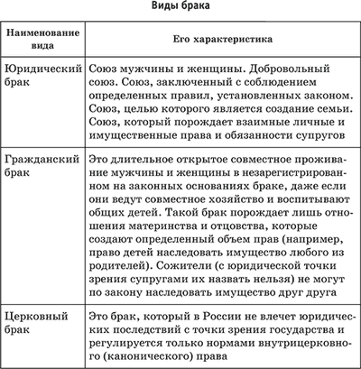 Familia și căsătoria ca o instituție socială (căsătorie) Familia și căsătoria ca o instituție socială