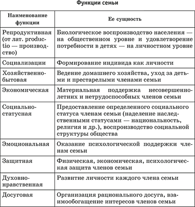 Familia și căsătoria ca o instituție socială