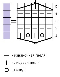 Ace teșituri (umflaturi) prima buclă spițe umflaturi