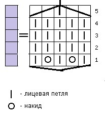 umflaturi ace (umflaturi) spițe umflaturi