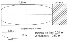 Perdele pentru dormitor cu modelul său mâini