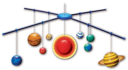 Sistemul Solar - o explicație pentru copii