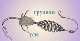 Metode de pescuit Podleschika (metode) Moduri de capturare plătică alb