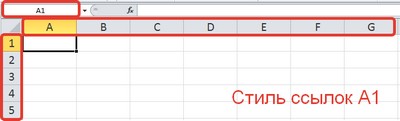 Stiluri link-uri A1 și R1C1, sau de ce Excel coloane în loc de litere sunt numerotate de birou MS Excel