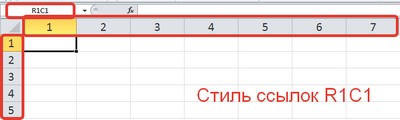 Stiluri link-uri A1 și R1C1, sau de ce Excel coloane în loc de litere sunt numerotate de birou MS Excel