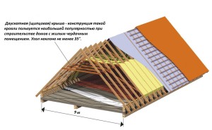 Construirea unei case cu propriile sale mâini acoperiș - prima clădire