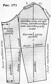 Tabel pentru verificarea manșoanele rotunde răscroială a mânecii conformitatea (partea de jos a manșonului) Tabel pentru verificarea conformității udate armholes