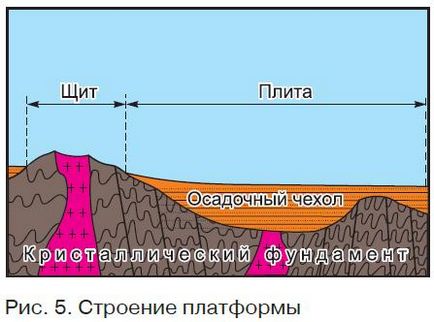 Structura tectonică a crustei