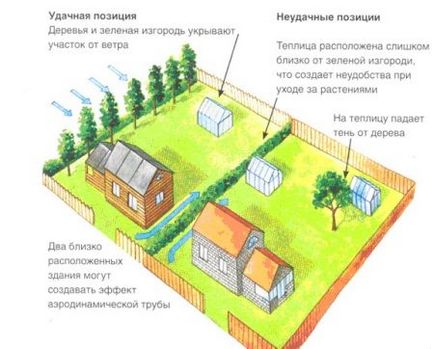 Cu efect de seră din rama ferestrei cu mâinile sale desene, fotografii și înregistrări video ale procesului