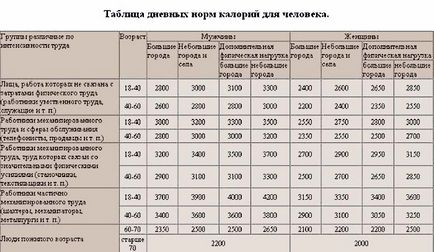 TTG este redus - ceea ce înseamnă (redus) TTG este redus - ceea ce înseamnă