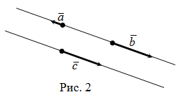 Unghiul dintre vectori, și exemple de formula