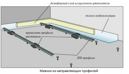 De parchet lor specii mâini, tehnologie, instruire, sfaturi