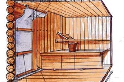Izolarea termică a lemnului de baie în interior