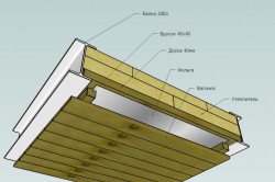 Izolarea termică a lemnului de baie interior (ca izolație poate) Izolarea termică a lemnului de baie în interior