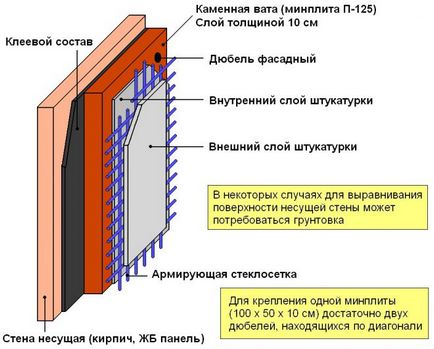 Izolație de perete din interior (interior) case și apartamente cu propriile lor mâini