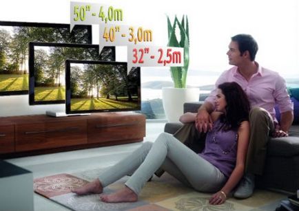 Alegerea dimensiunii TV dreapta în 2017