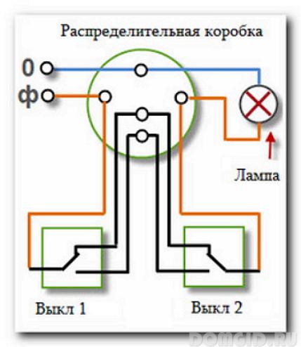 Switch, instalare și conectare cu mâinile lor