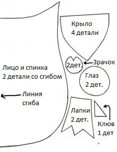 Model de pernă-bufnițe