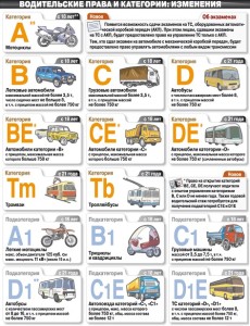 Permis de conducere (dreapta) • avtoblog Alekseya Nikolaeva