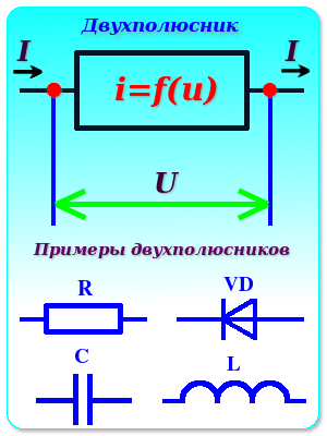 Caracteristica curent-tensiune a două terminale de rețea (wah)