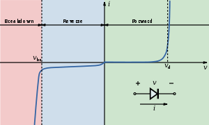 Caracteristica curent-tensiune - l