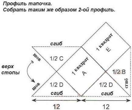 ace de tricotat papuci descrierea (pentru începători)