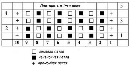 ace de tricotat papuci descrierea (pentru începători)