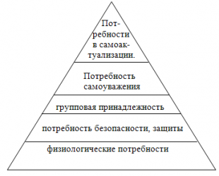 Caracteristic (dezvoltarea abilităților de fundal) 1 persoană caracteristici de personalitate 1