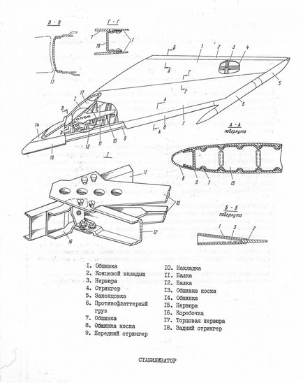 ampenaj Tail (avion) Ampenaj a aeronavei