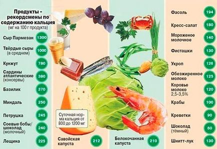 De ce un calciu (calciu dezavantaj al corpului) De ce avem nevoie de calciu