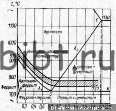 Rigidizarea cuțitul care poartă țăran - abordare