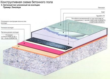 Umpleți podeaua cu mâinile etapele lor de muncă