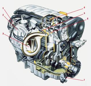 Schimbare motor opel, modul de înlocuire a motorului Opel